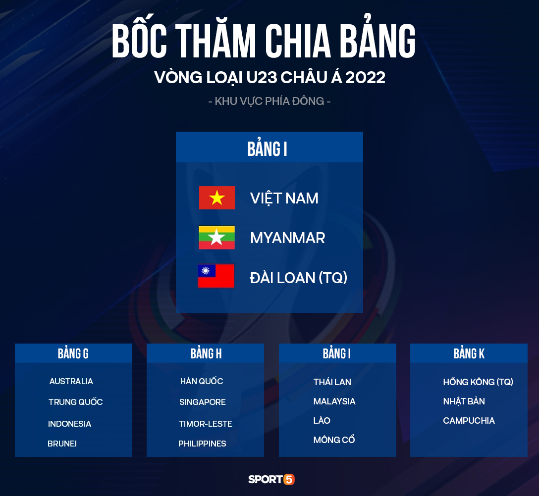 Bảng đấu Vòng loại U23 châu Á 2022