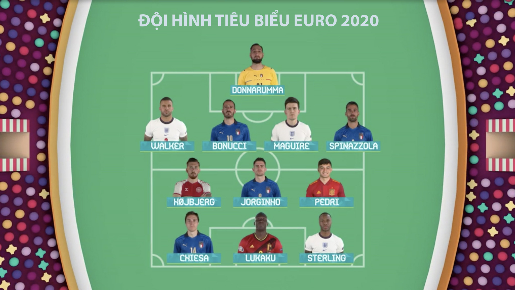 Có tới 05 gương mặt của đội tuyển Italia góp mặt trong Đội hình xuất sắc nhất Euro 2020